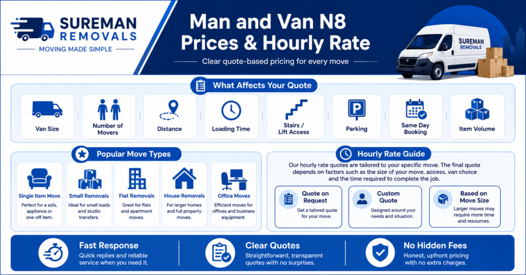 Man and Van N8 prices and hourly rate infographic
