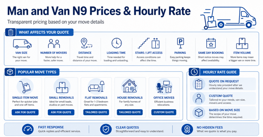 Man and Van N9 prices and hourly rate infographic