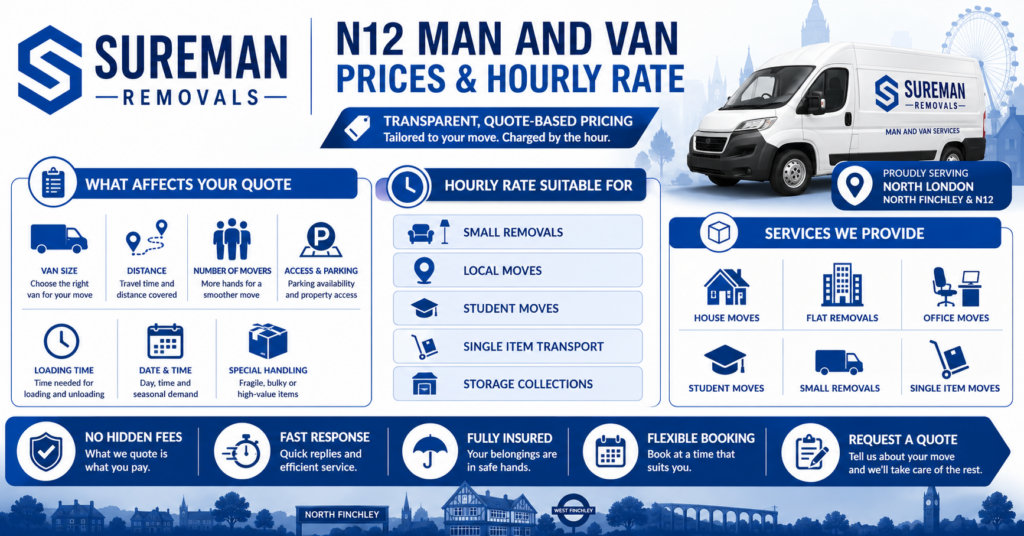 Man and Van N12 prices and hourly rate infographic