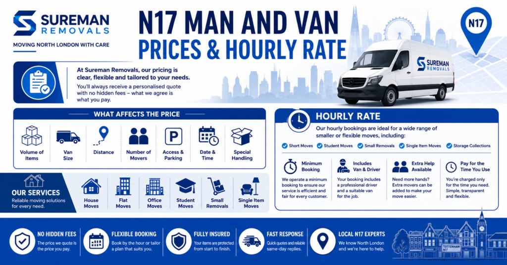 Man and Van N17 prices and hourly rate infographic