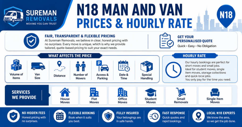 Man and Van N18 prices and hourly rate infographic