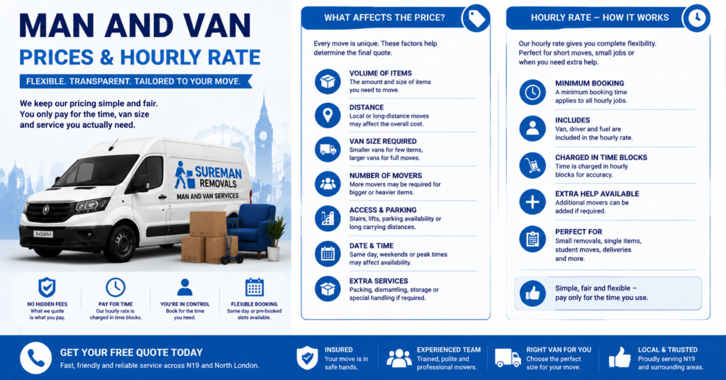 Infographic of N19 pricing and hourly rate
