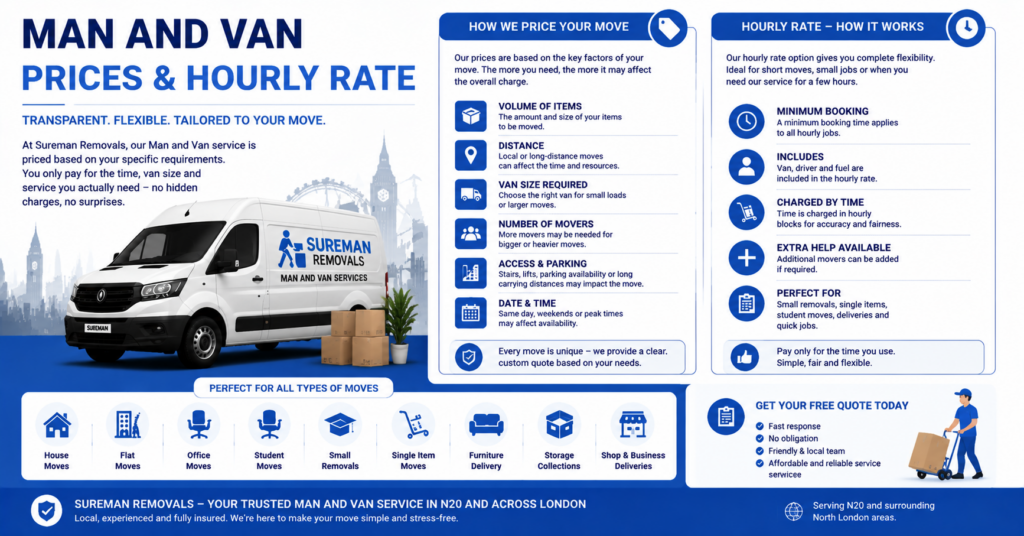 Infographic of N20 Man and Van pricing